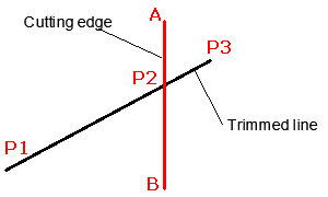 acad_modify_trim1_t300250
